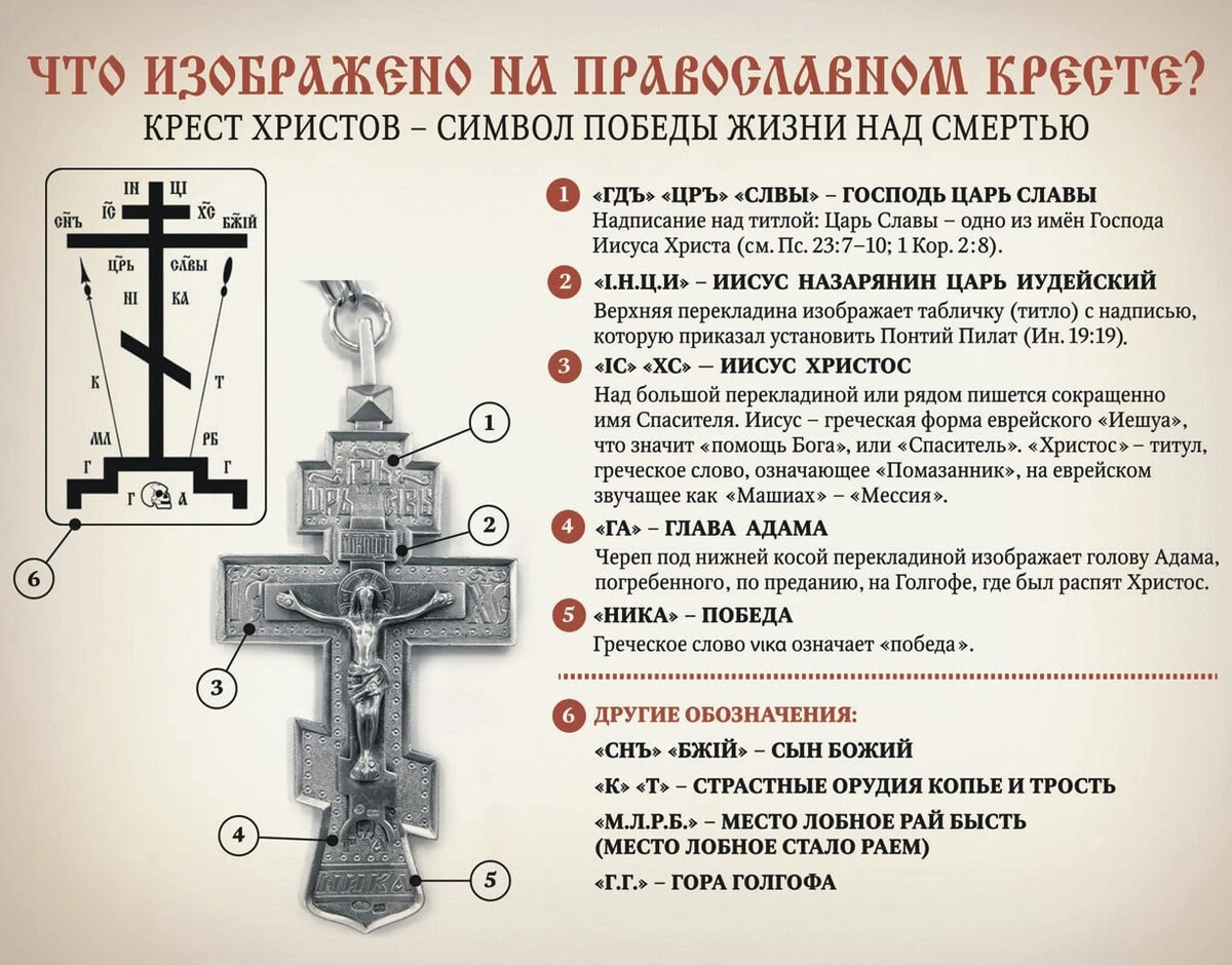 Православный значение. Символика православного Креста. Крест Господень Израиль. Крест и 13 знак. 3b1f49cc38c99 православный крест.