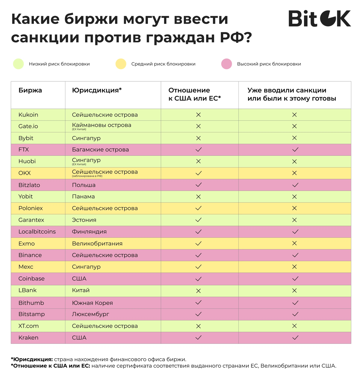 когда стим снимет санкции с россии фото 69