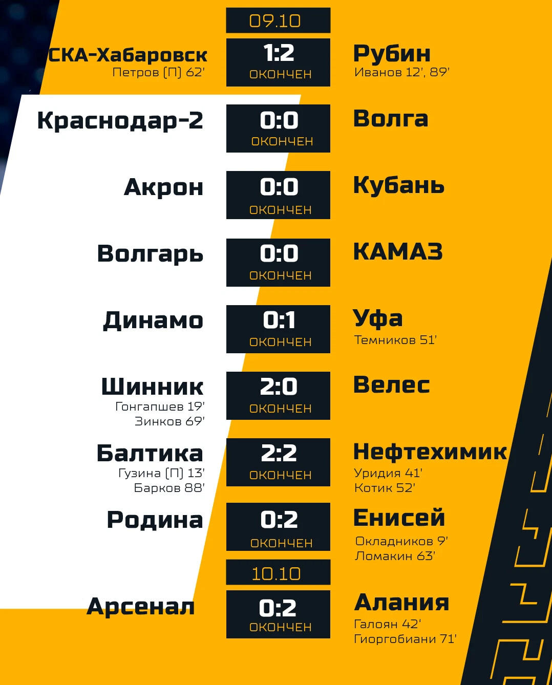 Таблица расписание матчей мелбет первая лига Футбол. Мелбет-Первая лига: Расписание матчей 31-го тура первенства Футбольная Р