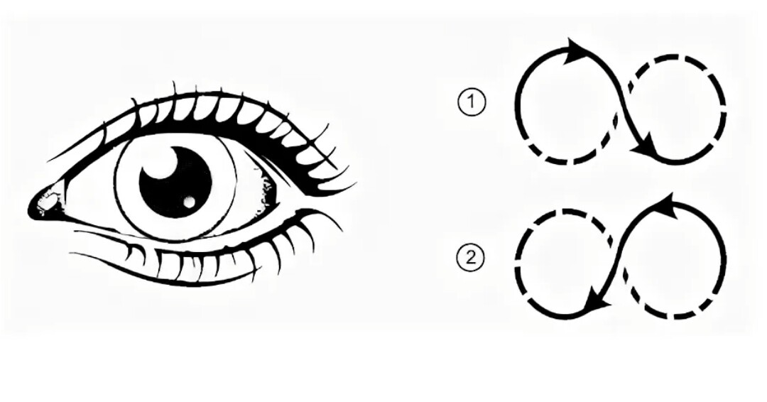 Глаз рисунок психология