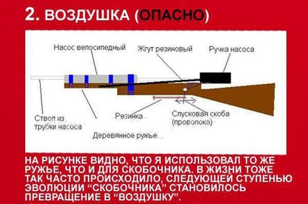 Воздушка из велосипедного насоса своими руками чертежи и размеры