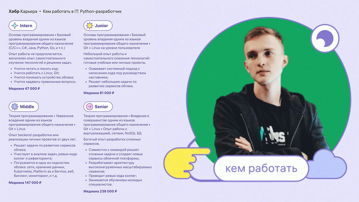 разные библиотеки питона 3