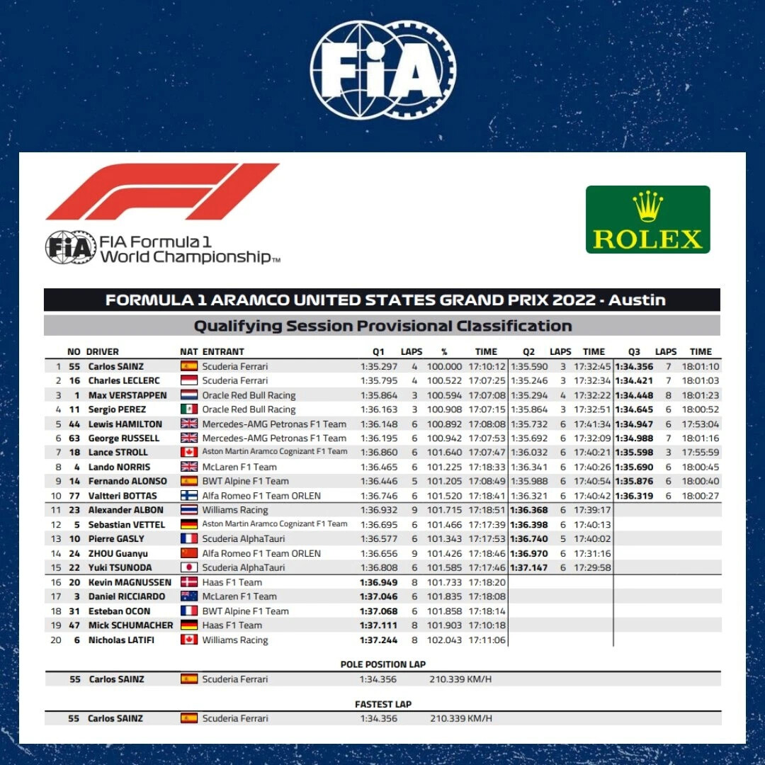 Гран при сша квалификация. Гран-при США квалификация 2022 года. F1 2022 США квалификация смотреть запись.