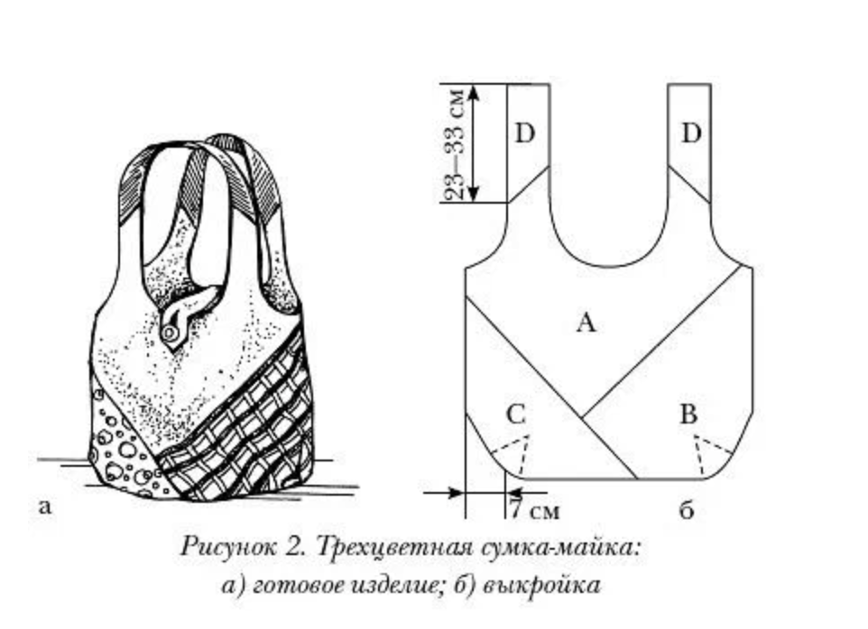 Как сшить авоську