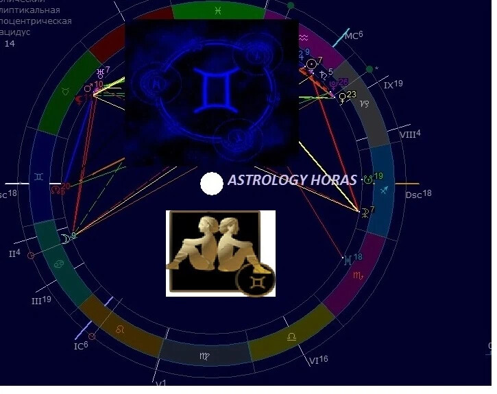 Астрология. Марс в астрологии. Затмение астрология. Ретроградный Марс в 2022. Гороскоп близнецы на 2024 года на завтра