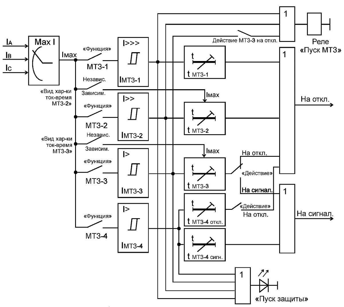 Функциональная схема релейной защиты