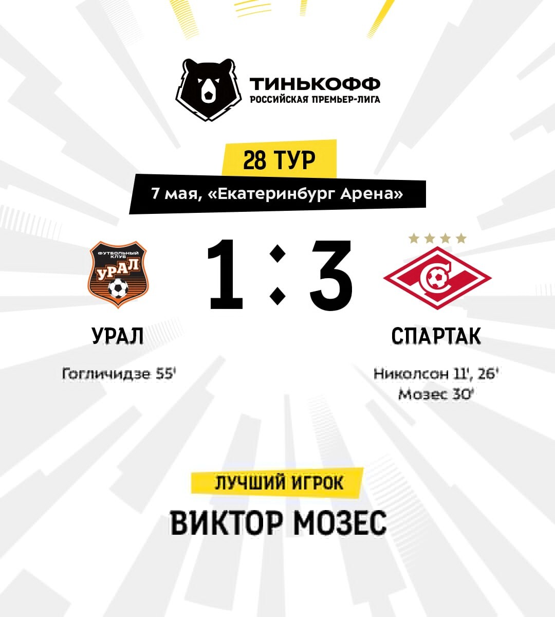 какой счет урал