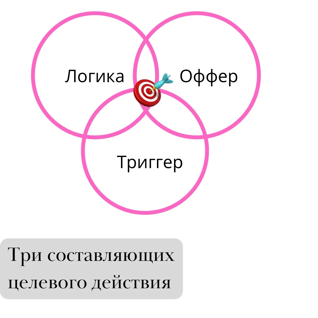 5 составляющих любви. Три составляющих белого цвета.