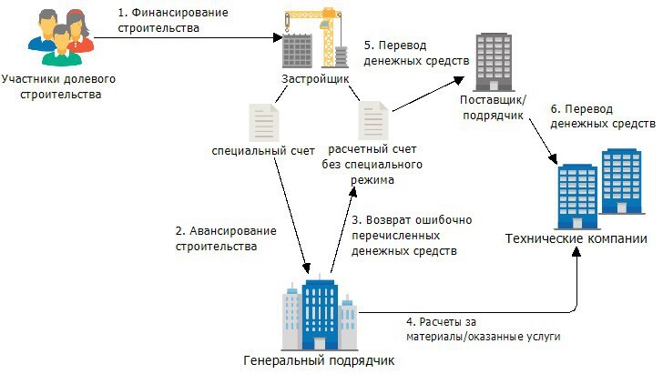 Схемы вывода денег из ооо