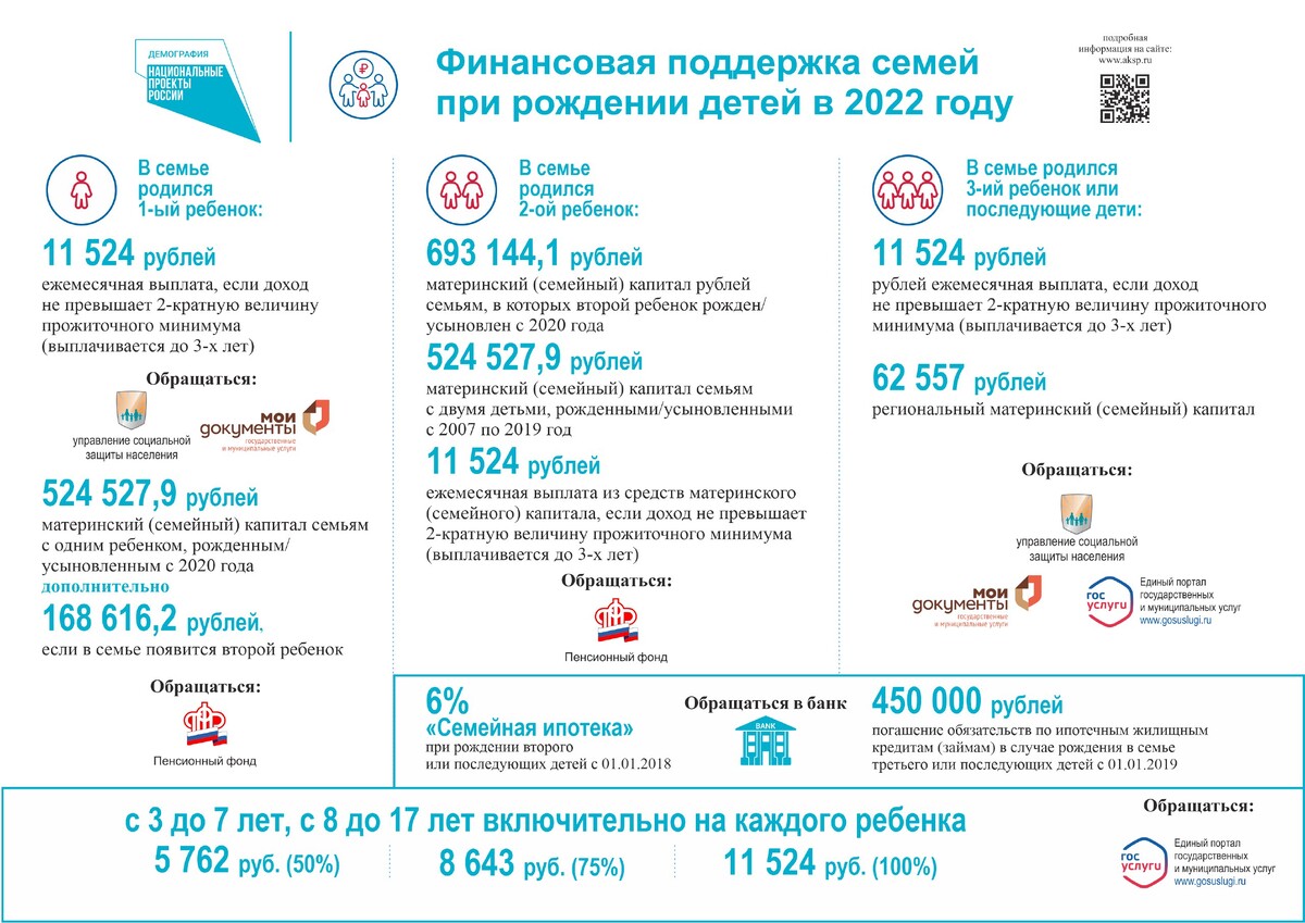 Ребенок в семье. Единое универсальное пособие. Семьям с детьми в 2022. Семьям с детьми в 2022. Поддержка семей с детьми в 2022 году.