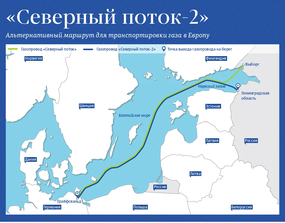 Газопровод или газопровод