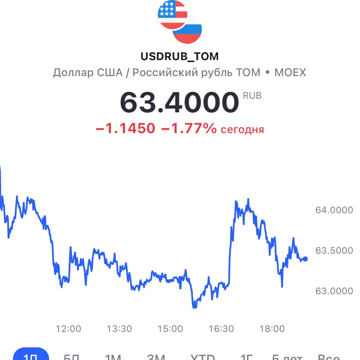 Доллар в москве прогноз сегодня. Курс ЦБ. Курс 75