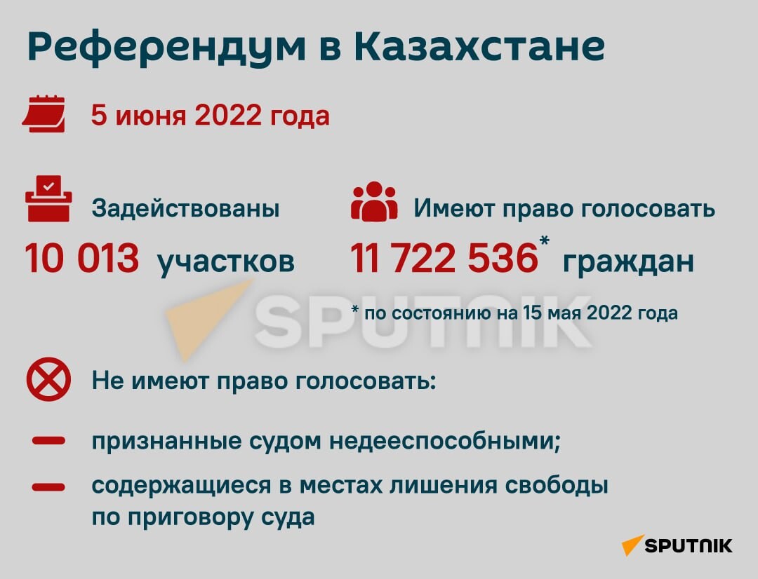 Референдуме 5 июня. Референдум в казахстане. Бюллетень референдума 2022. Референдум казахстан 5 июня. Республиканский референдум казахстан.
