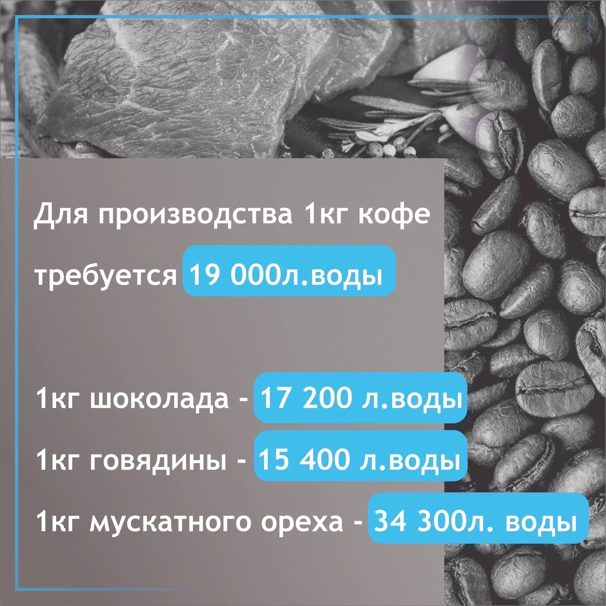 Вода ценный ресурс. Калькулятор водного следа. Водный след продуктов.