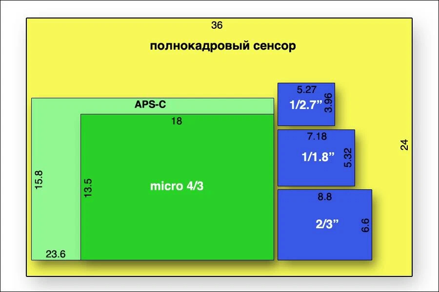 Соотношение сторон комнаты