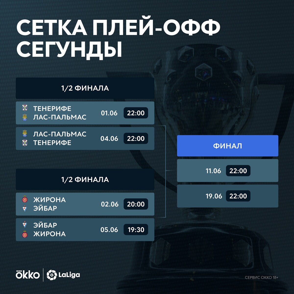 Программа окко спорт на завтра. ОККО спорт лига наций. Плей офф. Okko лига наций.