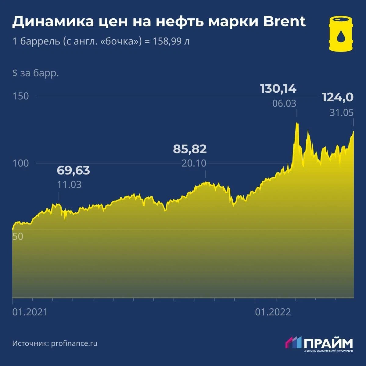 Доллар сша. Рубль крепчает. График. Криптозима 2022. Сильный рубль.