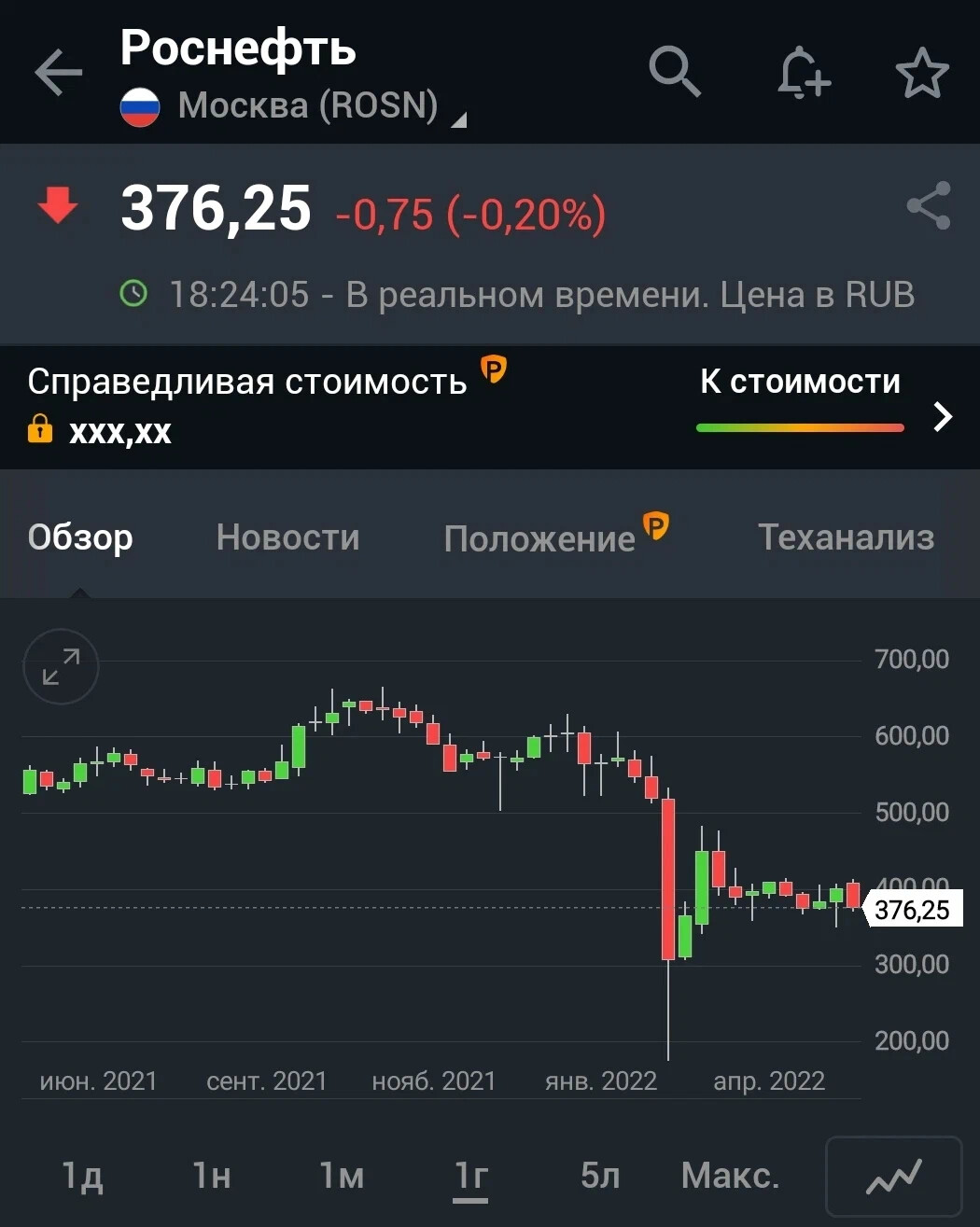 проспект ценных бумаг роснефть. роснефть графика. акции роснефть. динамика акций роснефть. акции роснефть график.