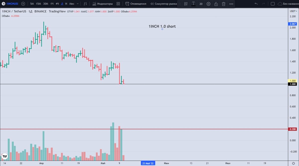 5 дневный график. дневный график белоусова. индикатор крупных игроков на форекс. 5 дневный график. стратегия форекс соковыжималка.
