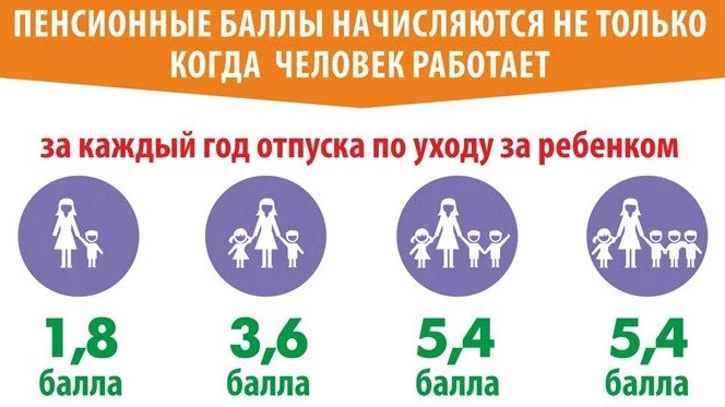 пенсионные баллы за год. 1 балл по уходу за. за 1 год работы сколько пенсионных баллов. баллы для начисления пенсии. количество пенсионных баллов по годам таблица.