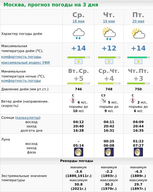 Погода москва на 14 дней апрель. Прогноз погоды в Москве. Прогноз погоды в Москве на 3 дня. Прогноз погоды в Москве на сегодня. Погода в Москве на 10.