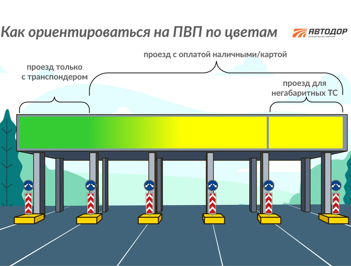 Пункты взимания платы на карте. Пункт взимания платы. Пункт взимания платы схема. Проезды ПВП. Полоса для транспондера.