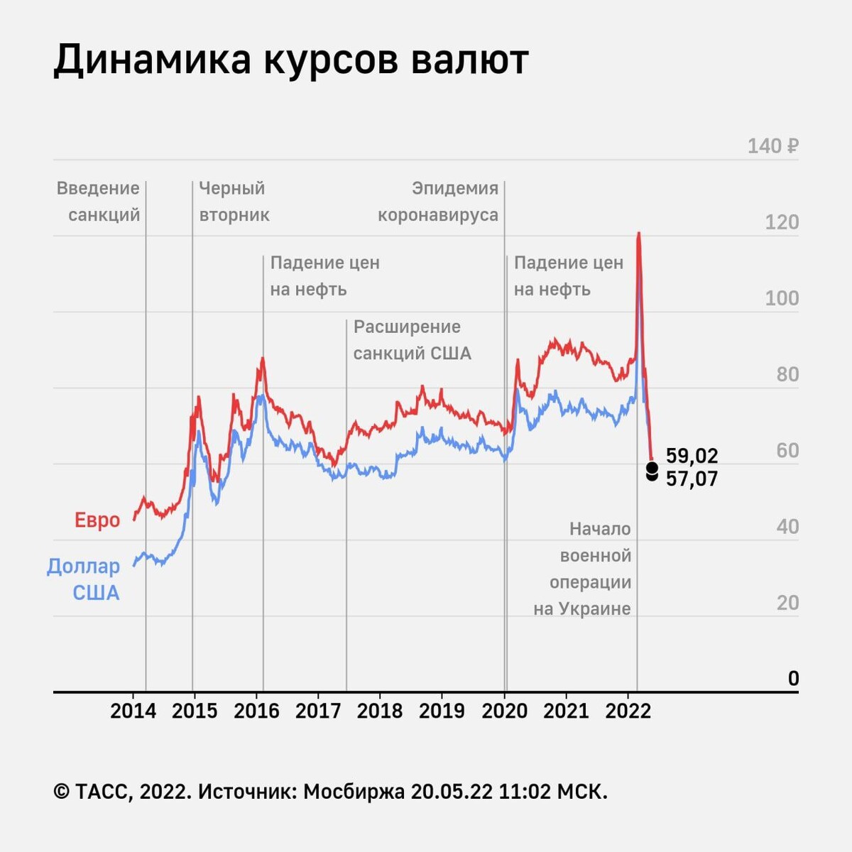 дот рубль курс фото 51