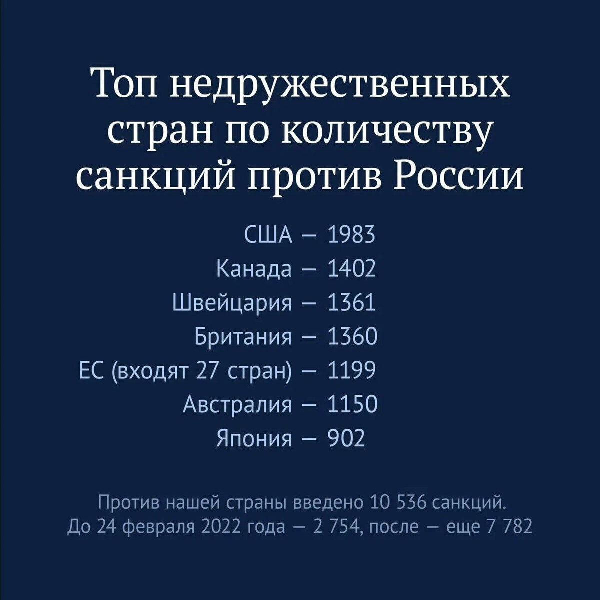 Карта стран санкции