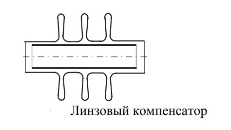 Линзовый компенсатор картинка