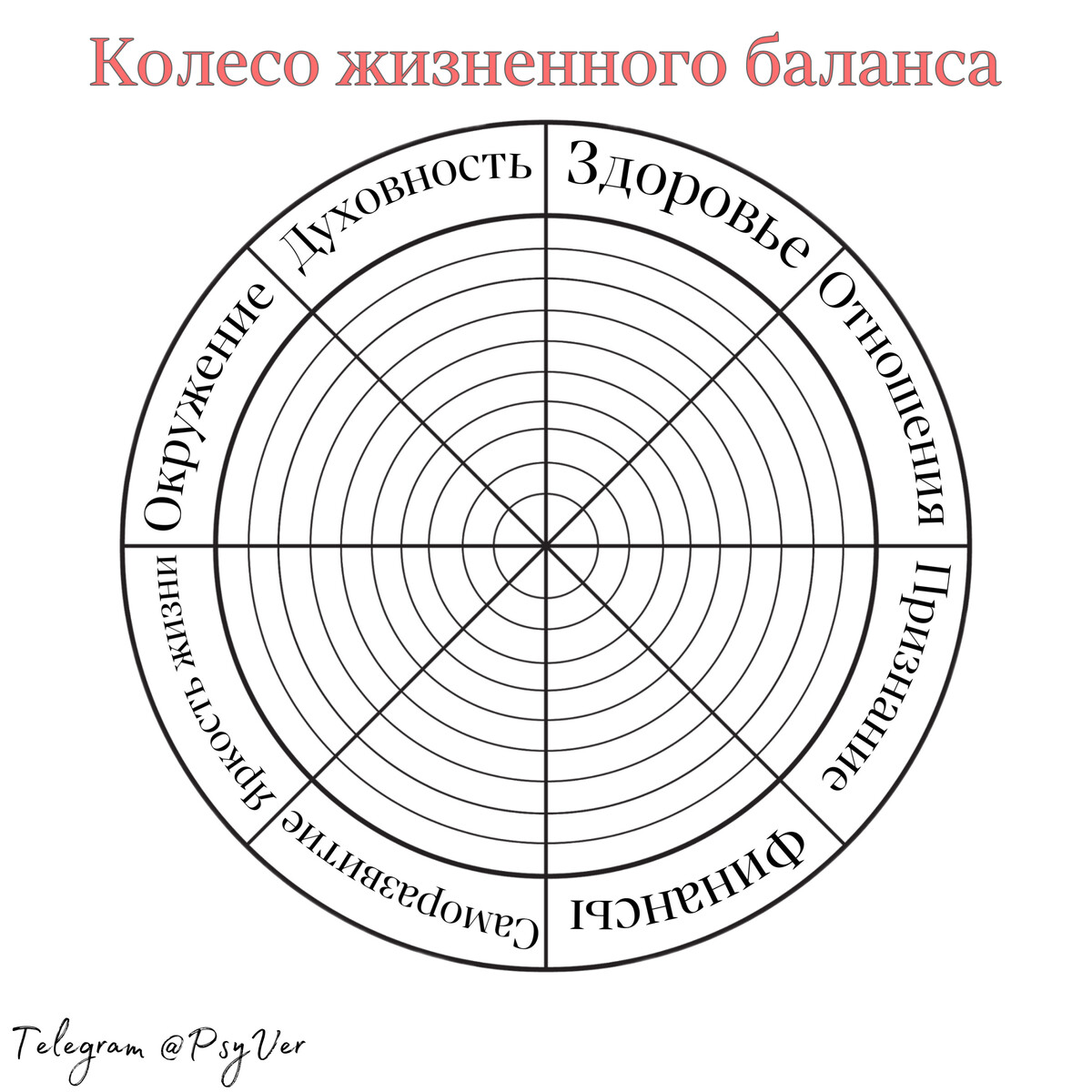 Колесо жизненного баланса. Колесо баланса бланк. Как заполнять колесо баланса. Колесо баланса заполнить форму. Колесо баланса витаминов и минералов.