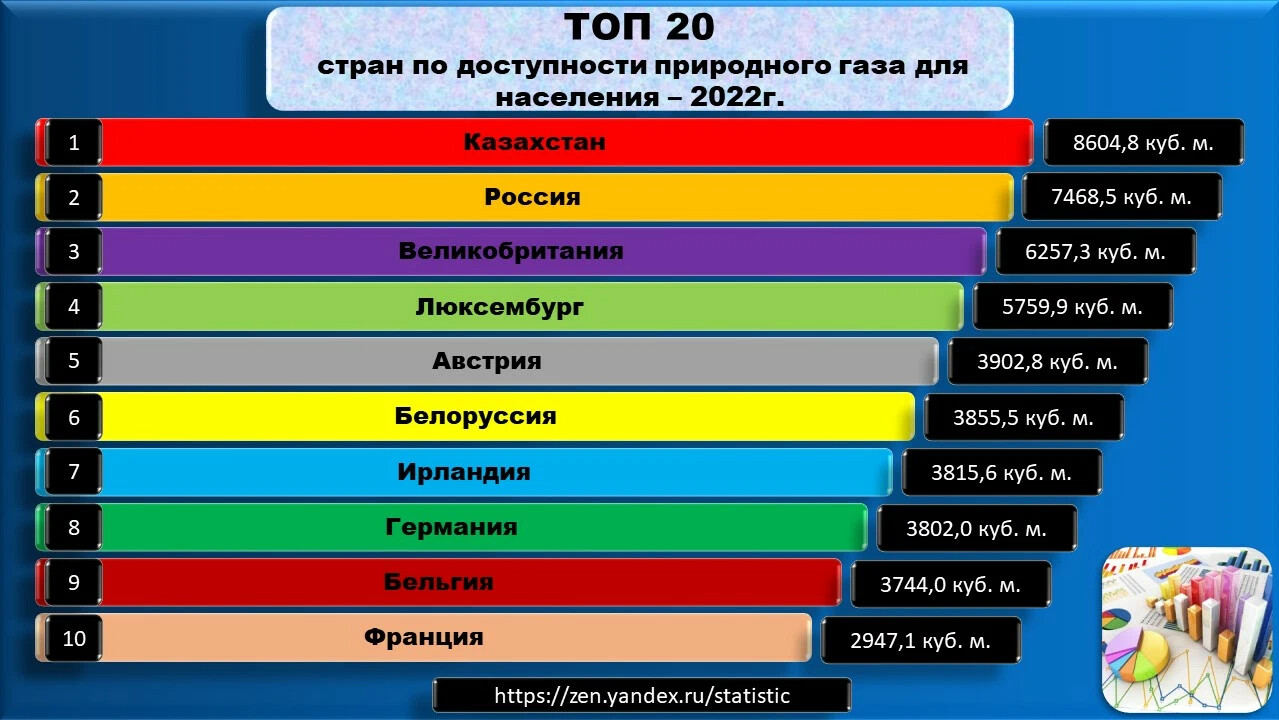 Среднее в 2022 году. ВВП на душу населения по странам 2022. Рейтинг стран по ВИЧ. Рейтинг стран по ВВП 2022. Самая богатая компания в мире 2022.