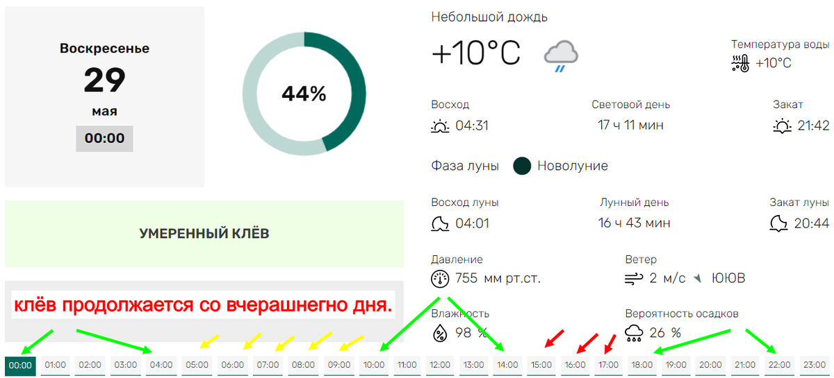 Прогноз на сегодня мелеуз
