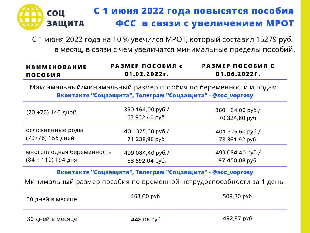 Контакты крыма детские пособия. ФСС выплаты в декабре 2022. Детские пособия в 2022. Пособие на третьего ребенка в 2022. Пособия на детей в 2022 году.