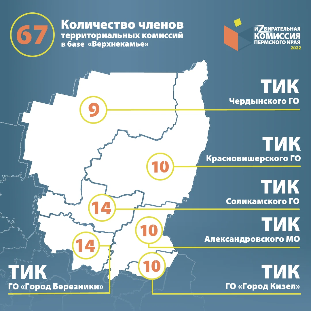 Комиссия пермского края. Верхнекамье карта.