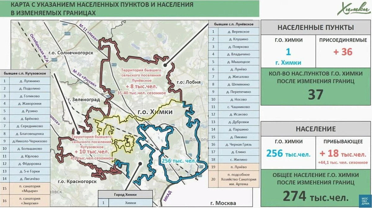 Химки городской округ карта