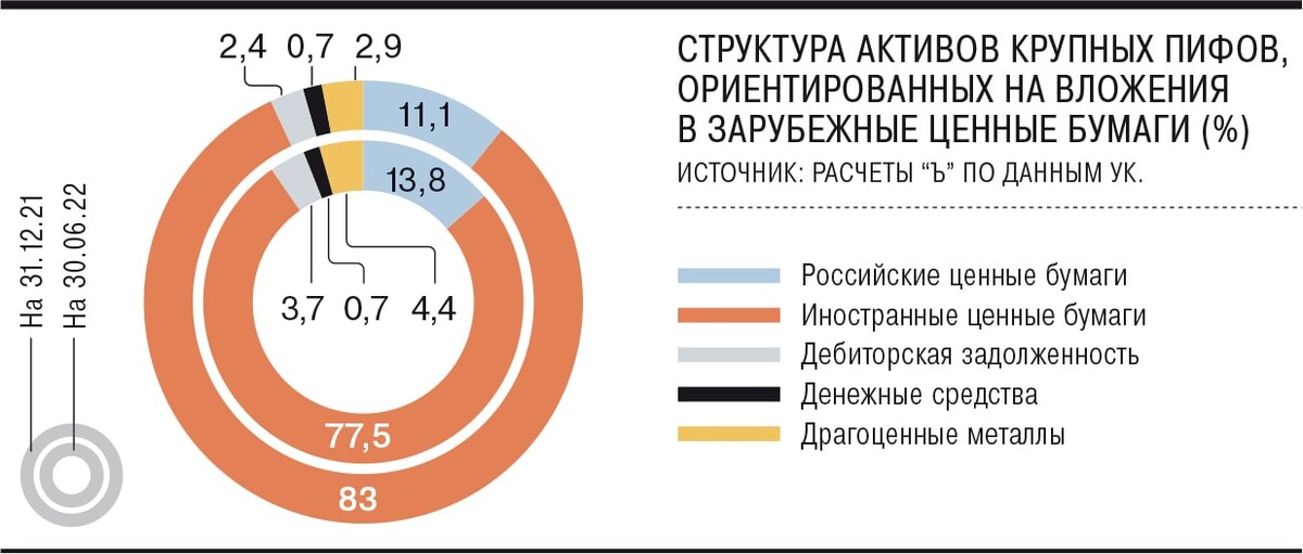 Пифы втб смешанных инвестиций