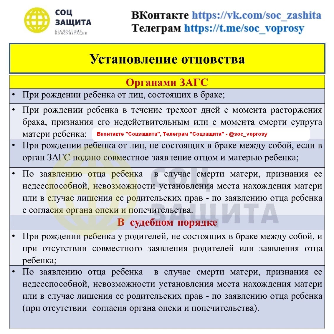 Постановление пленума об установлении отцовства