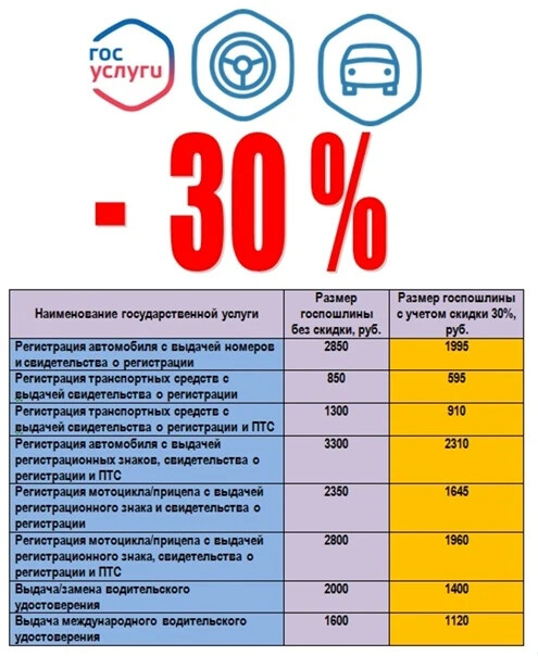 Поставить на учет машину сколько. Скооькотстоит госпошлина на постановку на увчет. Госпошлина за регистрацию прицепа. Размер госпошлины для постановки автомобиля на учет?. Госпошлина за регистрационные знаки на автомобиль.