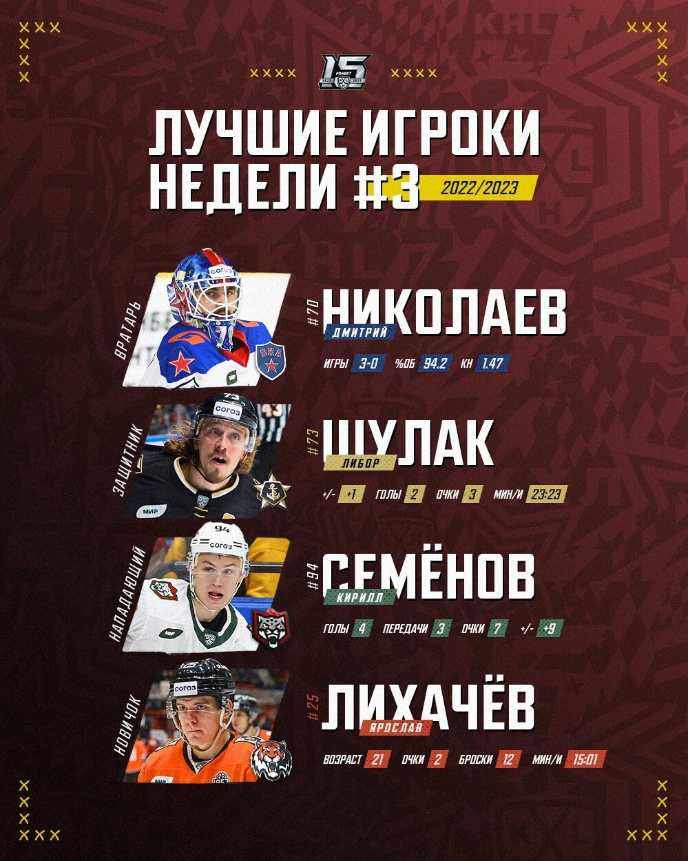 Таблица кхл 2022 2023