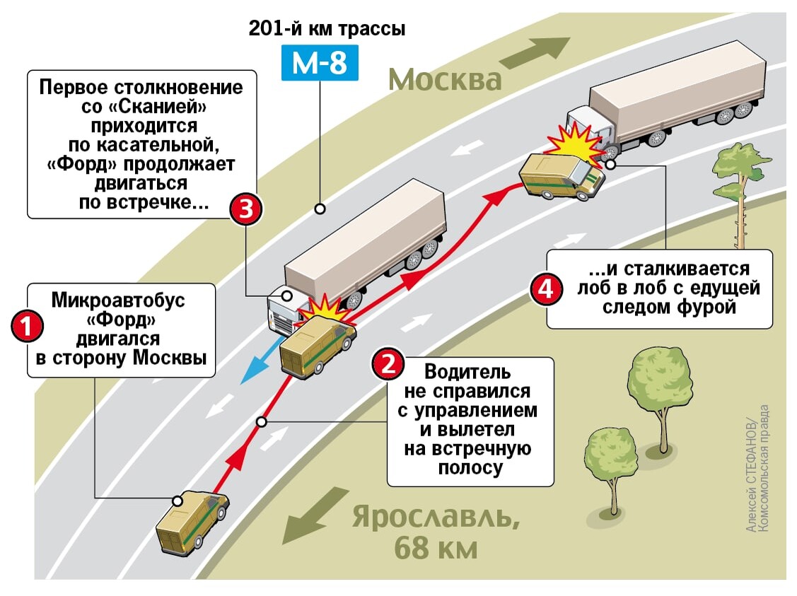 Карта аварии на дорогах