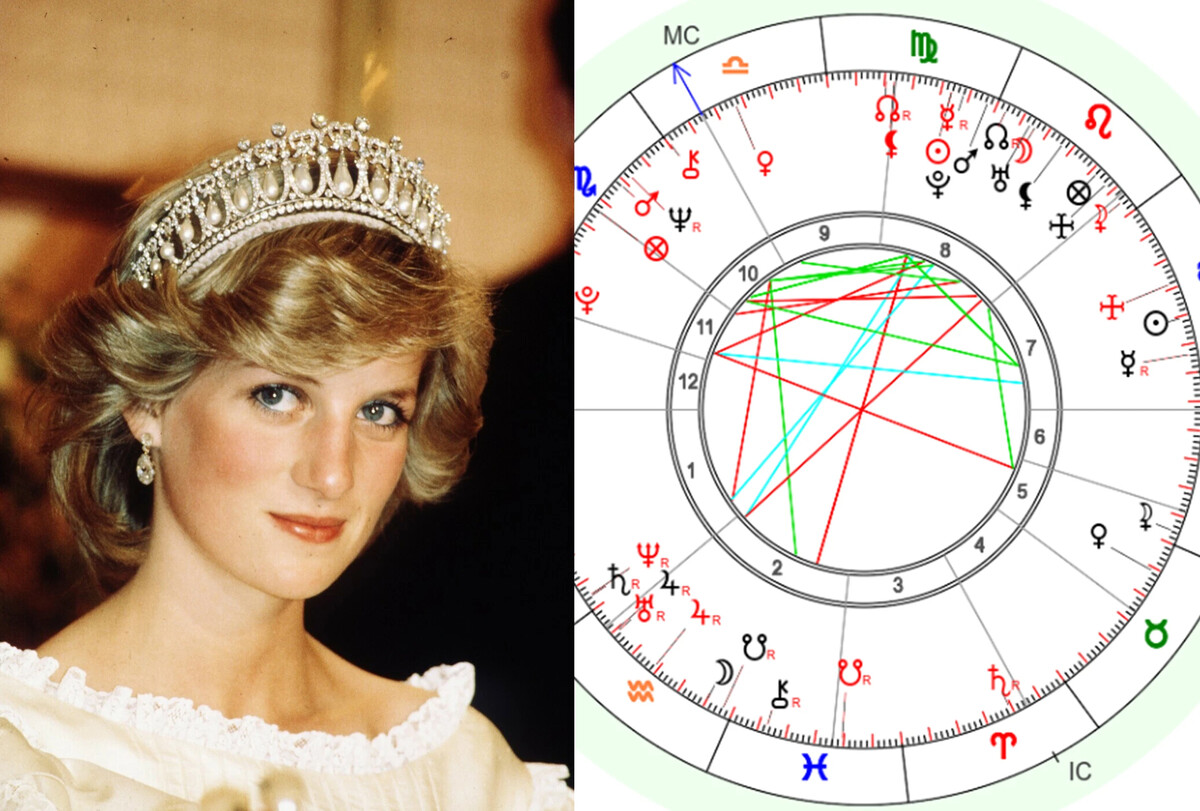 Принцесса диана натальная карта