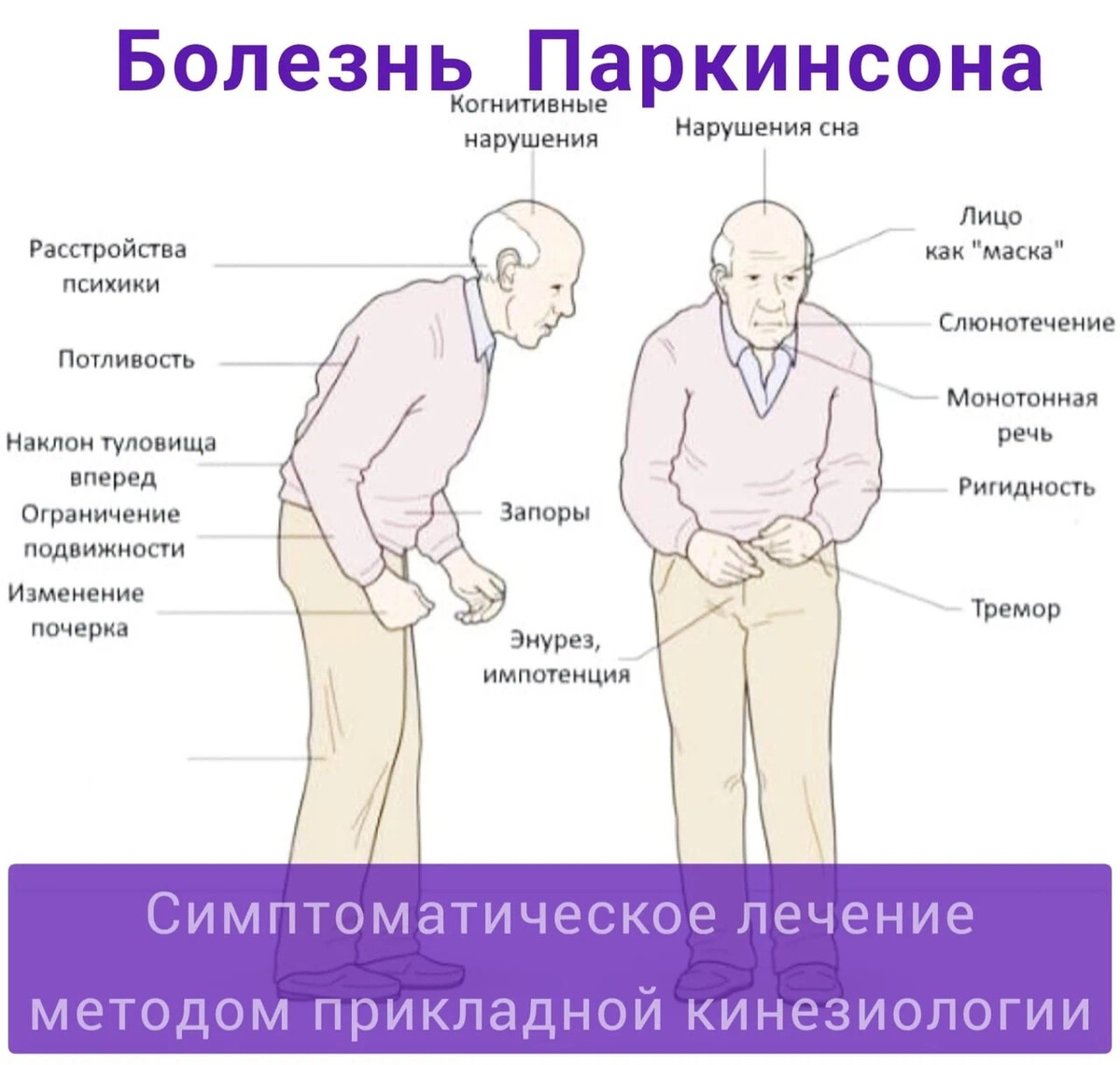 Клиническая картина болезни паркинсона
