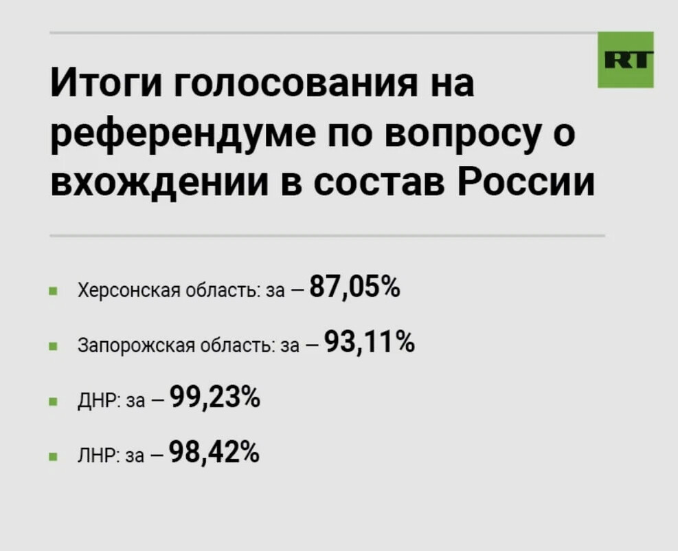 Решение референдума. Итоги референдума будут. Референдум о присоединении. Апрельский референдум 1993. Результаты референдума 2022.