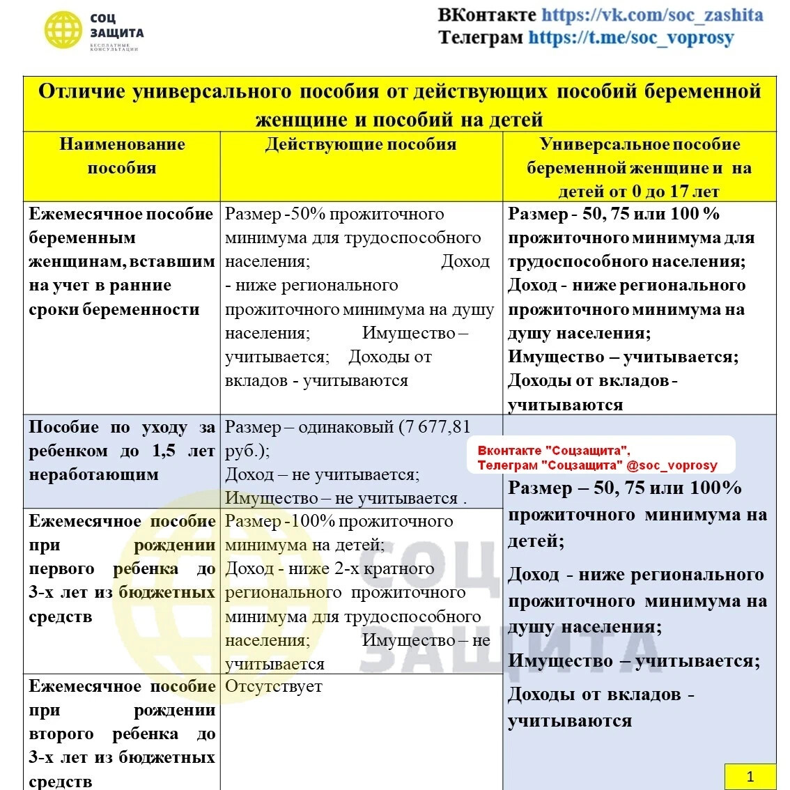 Когда можно подать на универсальное пособие. Выплачивают универсальные пособия. Перечень на универсальное пособие. Универсальное пособие плюсы. Детские пособия.