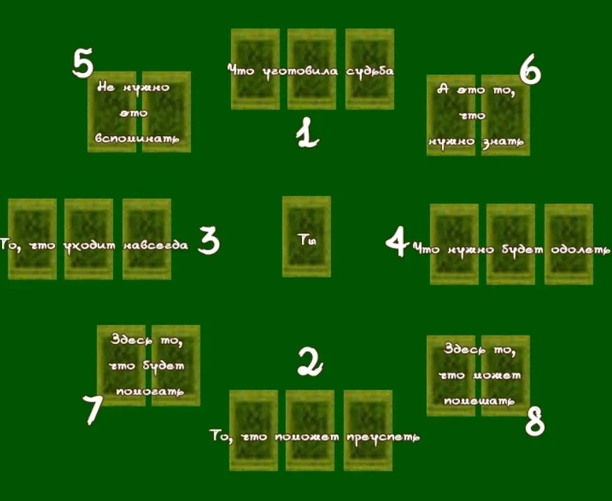 Цыганские расклады толкования. Расклад крестовина схема. Цыганский расклад схема. Расклад крестовина на игральных. Расклад крестовина на Таро.