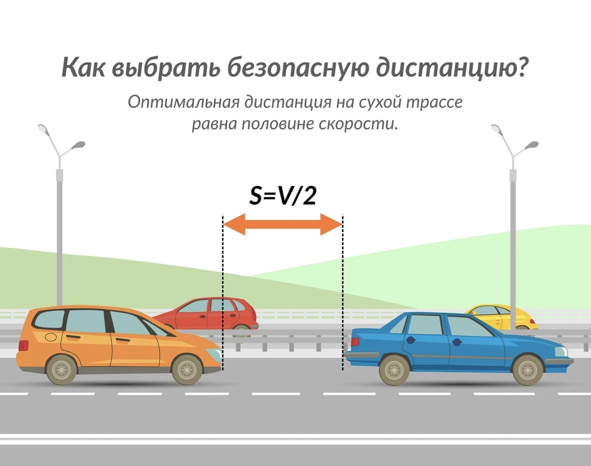 Движ по правилам. Расстояние между машинами сбоку. Безопасная дистанция между автомобилями. Дистадистанция между автомобилями.
