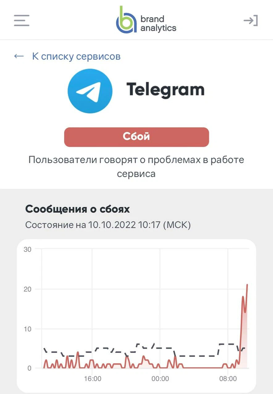 Сбои в работе телеграмм. Аналитика. Работа в тг. Бренд Live work. Сбои в работе телеграмм сейчас