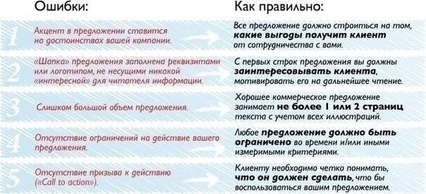 Как правильно формулировать цели. Вопросы для формулировки проблемы. Как сформулировать тезис. Правильная формулировка предложений онлайн. Предложение о сотрудничестве.