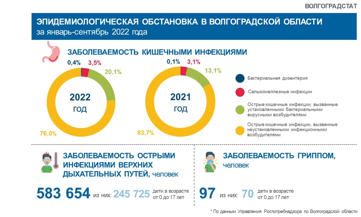 Интересные данные