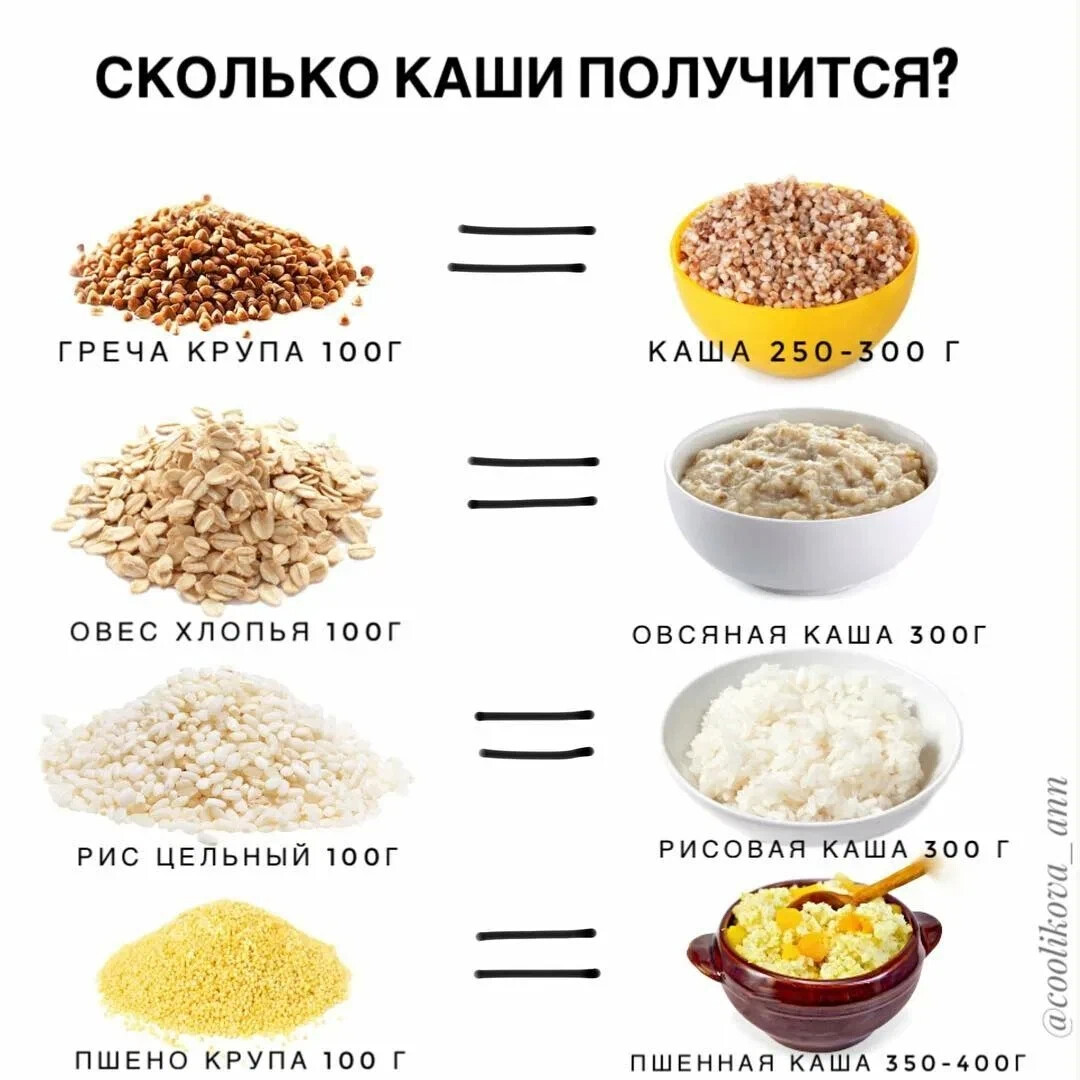 Сколько каши получится